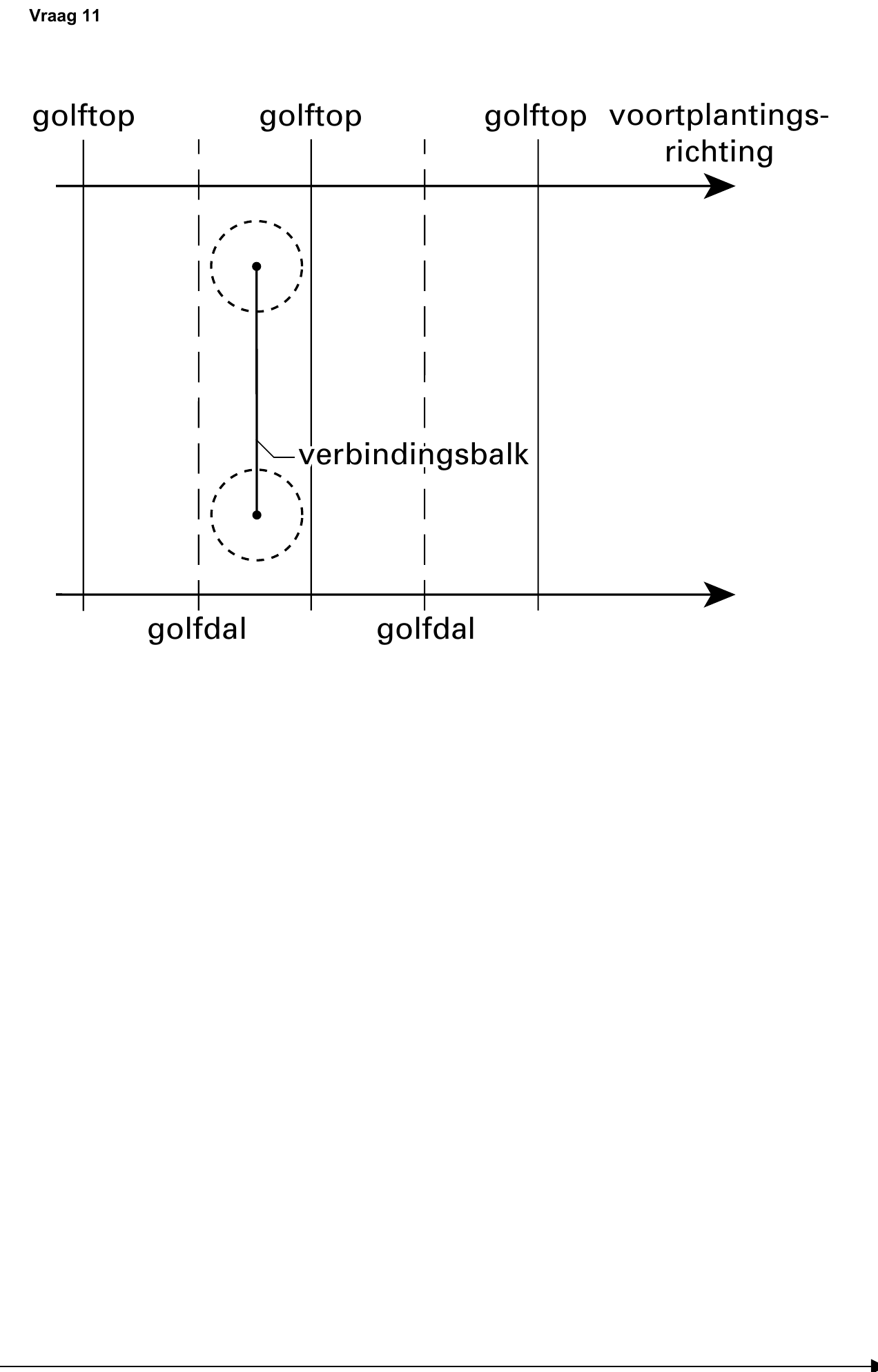 uitwerkbijlage bij vraag 11