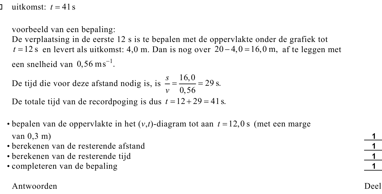 beoordelingsmodel vraag 11