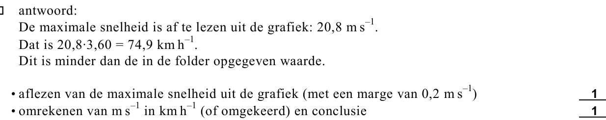 beoordelingsmodel vraag 20