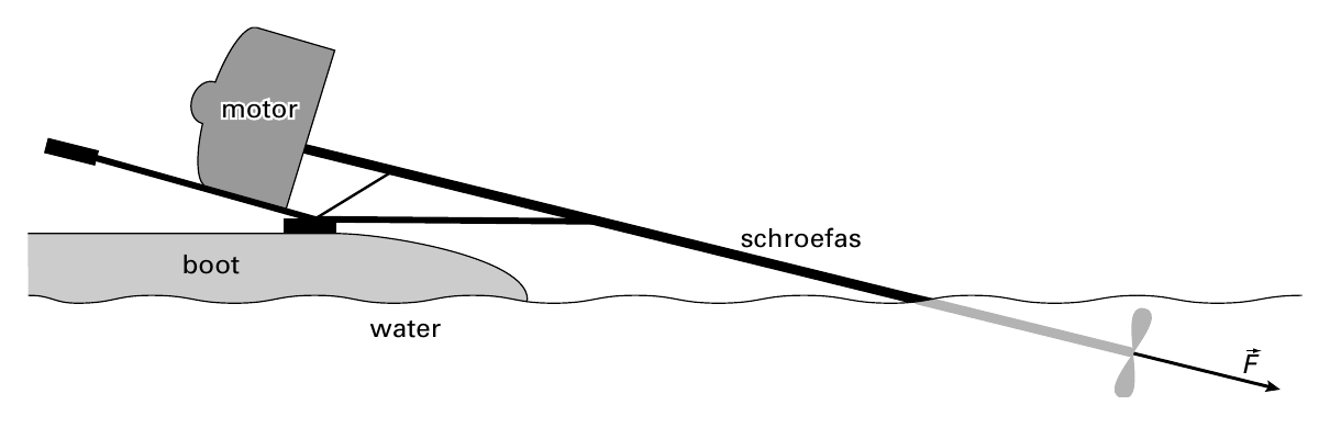 mmmoootttooorrr schroefas boot water F