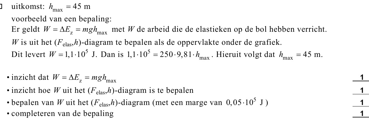 beoordelingsmodel vraag 20