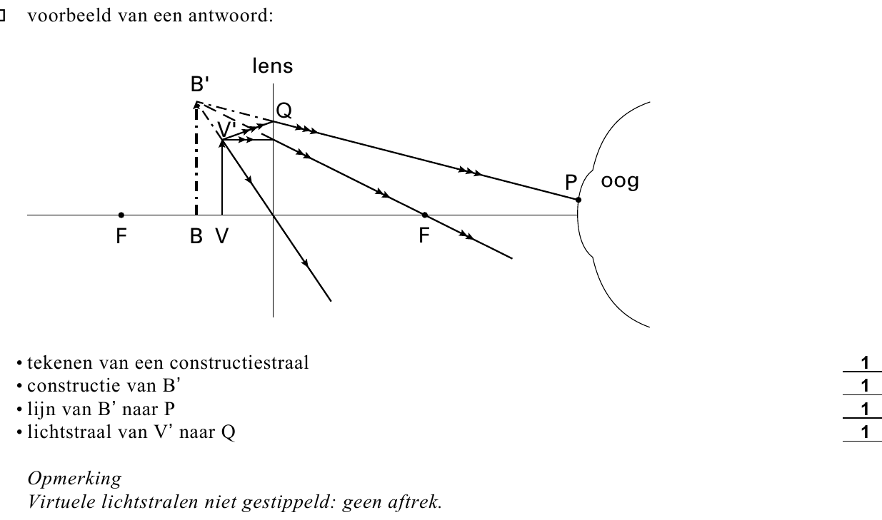 beoordelingsmodel vraag 22