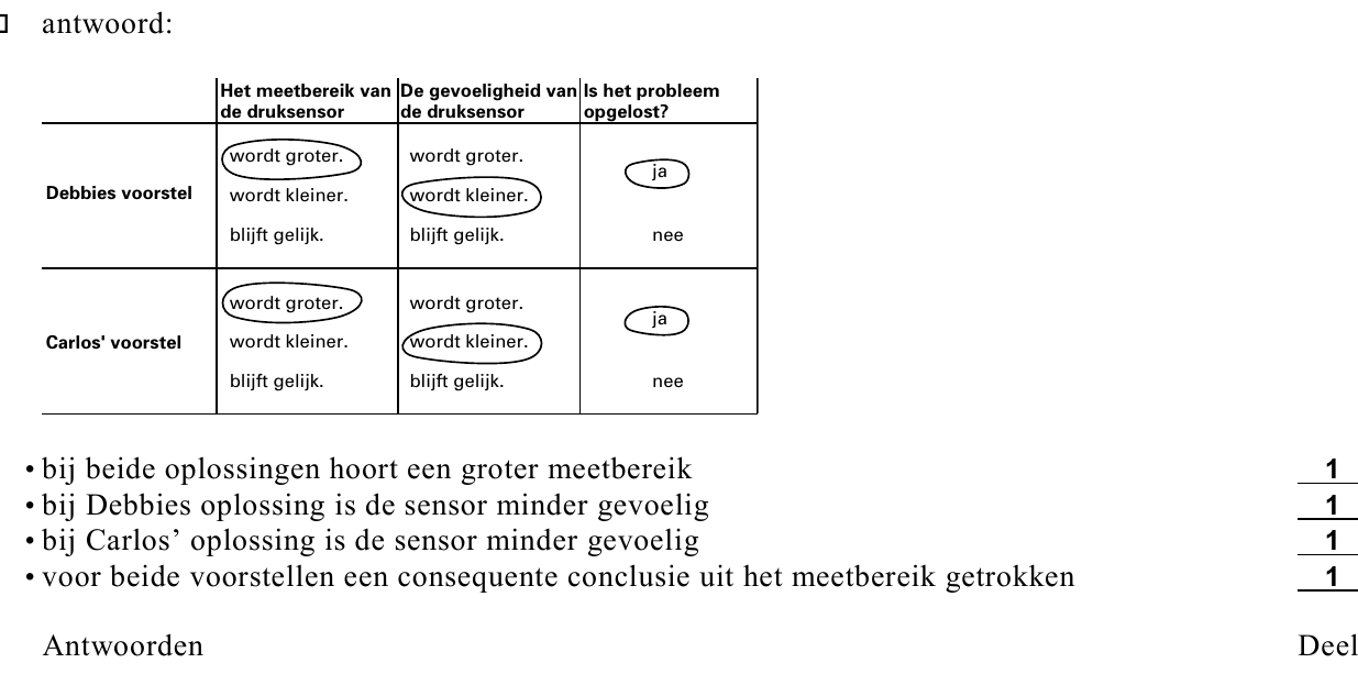 beoordelingsmodel vraag 7