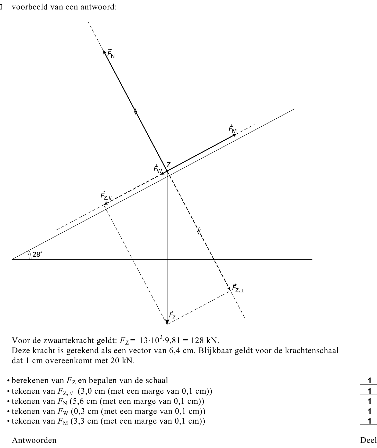beoordelingsmodel vraag 8