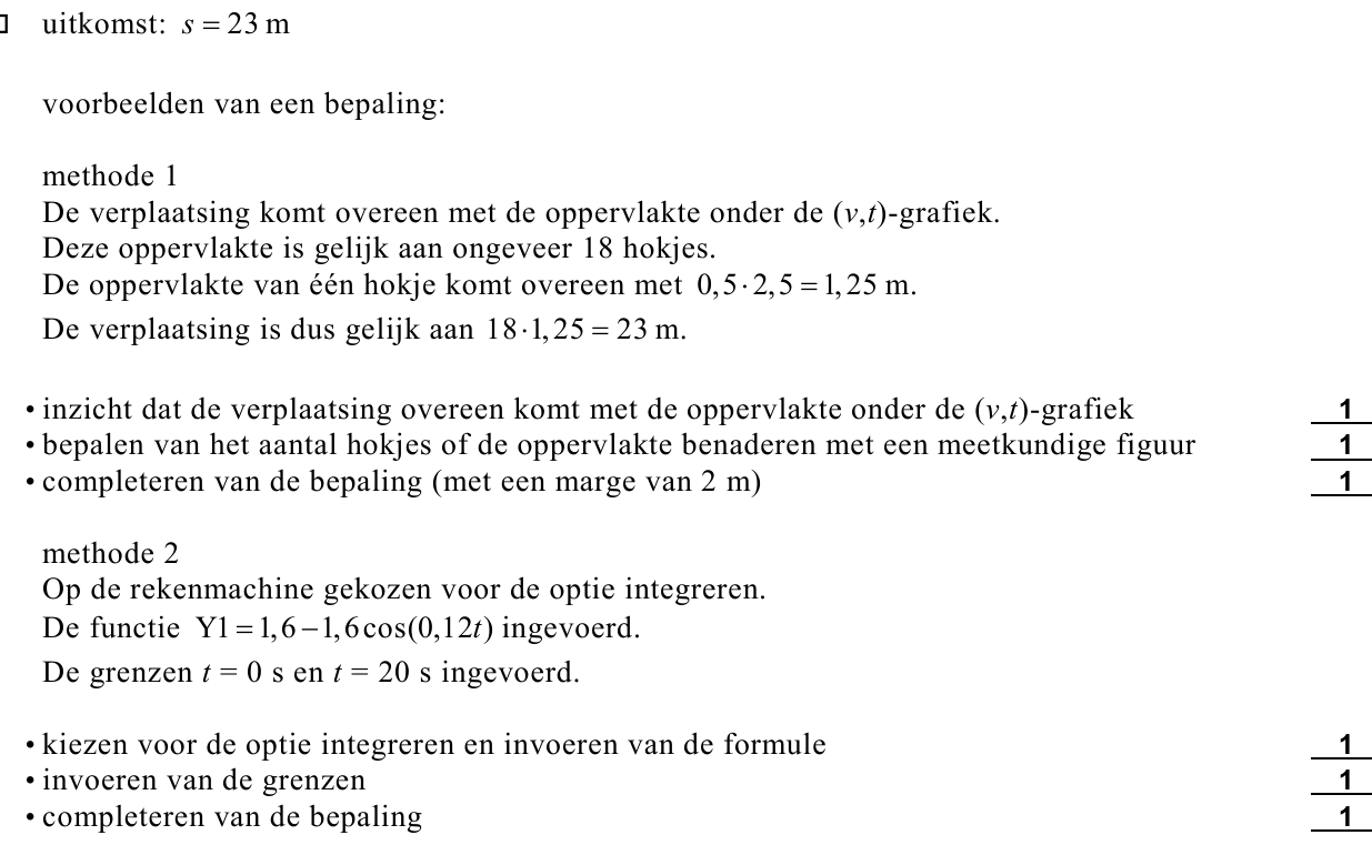 beoordelingsmodel vraag 6