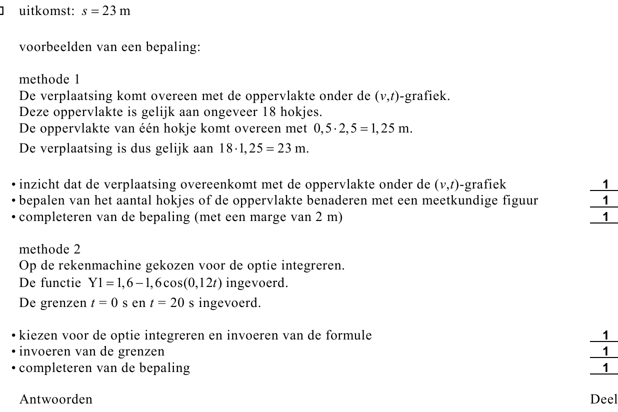 beoordelingsmodel vraag 4