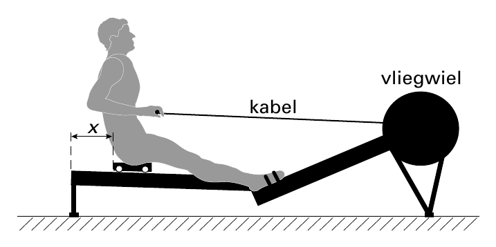 vliegwiel kabel x