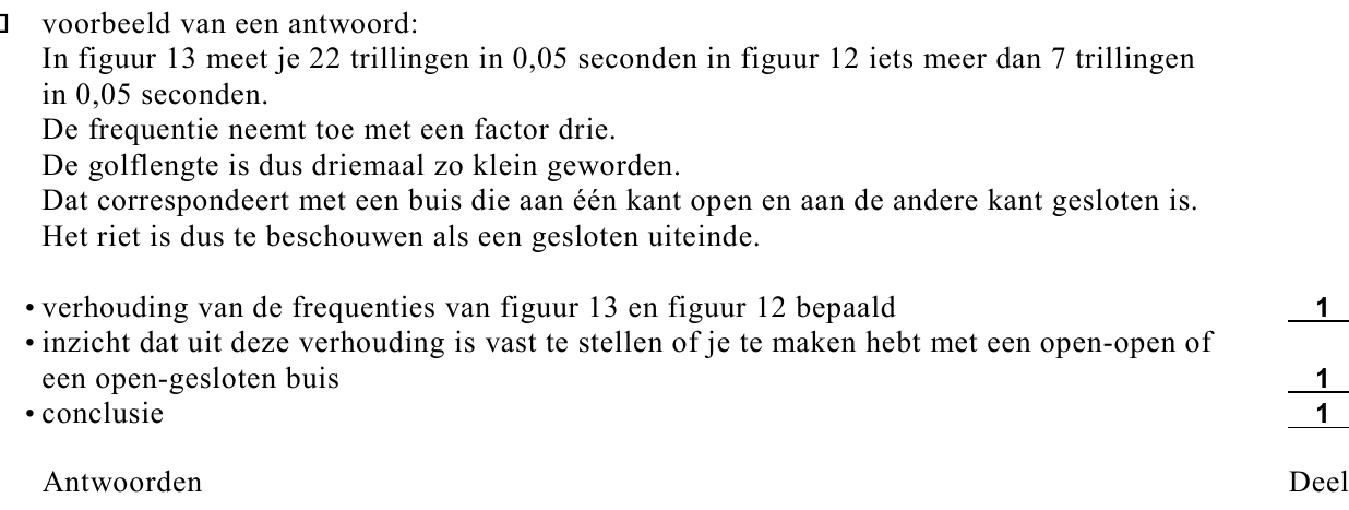 beoordelingsmodel vraag 23