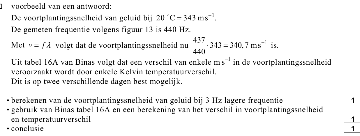 beoordelingsmodel vraag 24