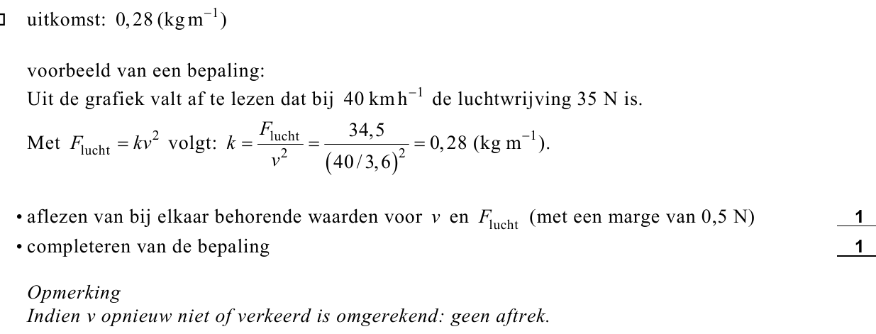 beoordelingsmodel vraag 12