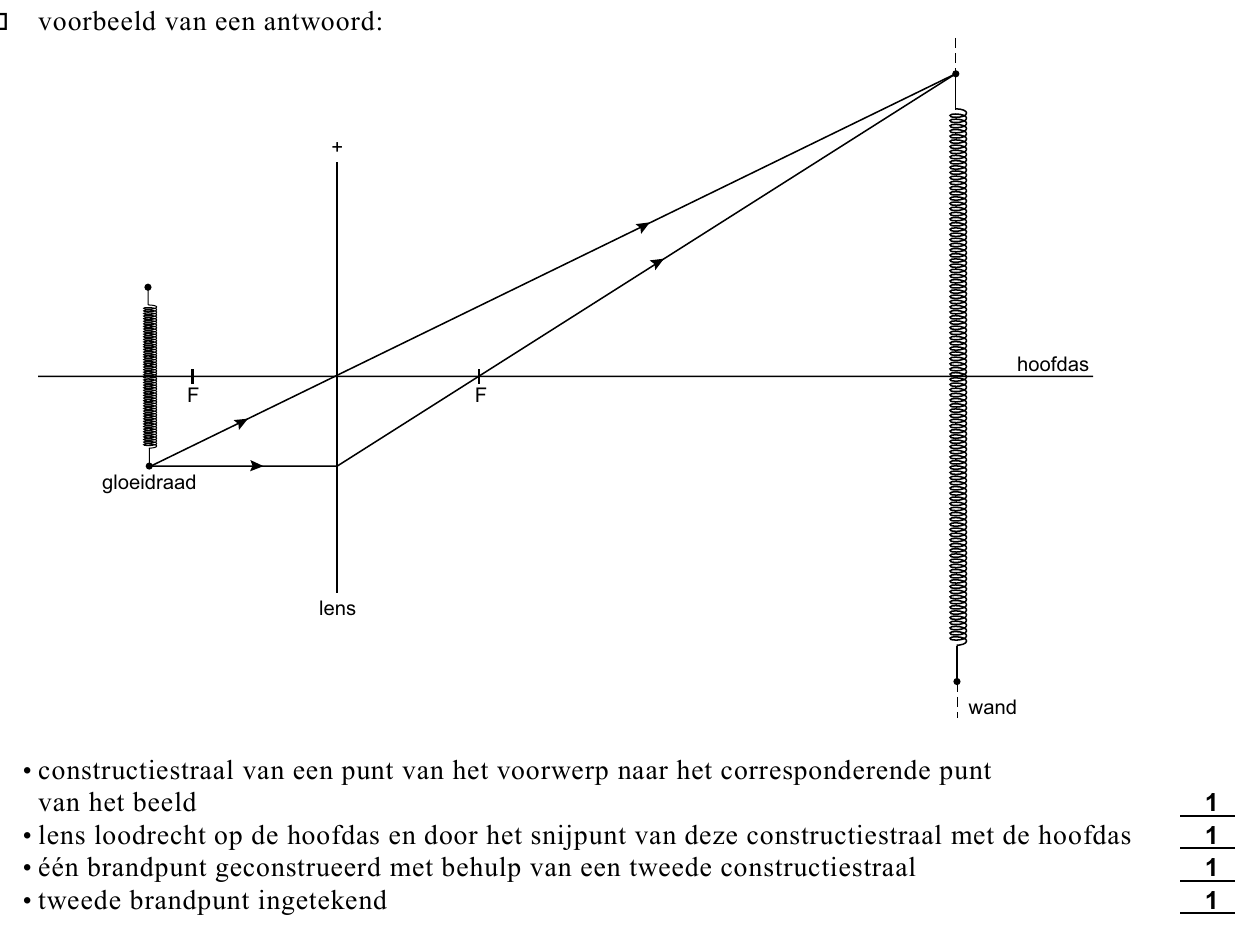beoordelingsmodel vraag 15