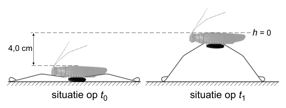 h = 0 4,0 cm situatie op t situatie op t 0 1
