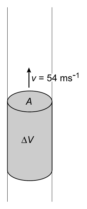 v = 54 ms-1 A ΔV