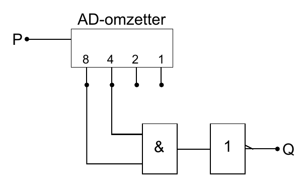 AD-omzetter P 8 4 2 1 & 1 Q