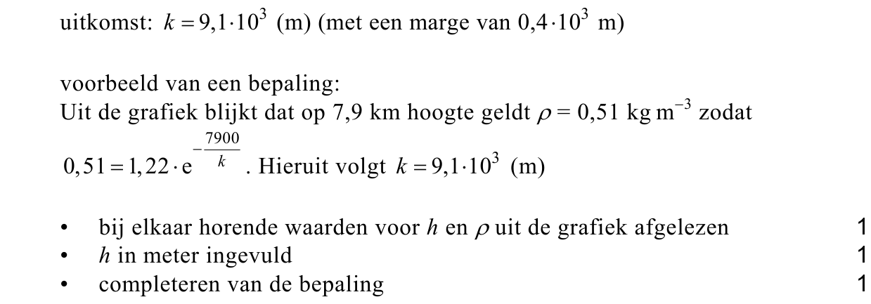 beoordelingsmodel vraag 21
