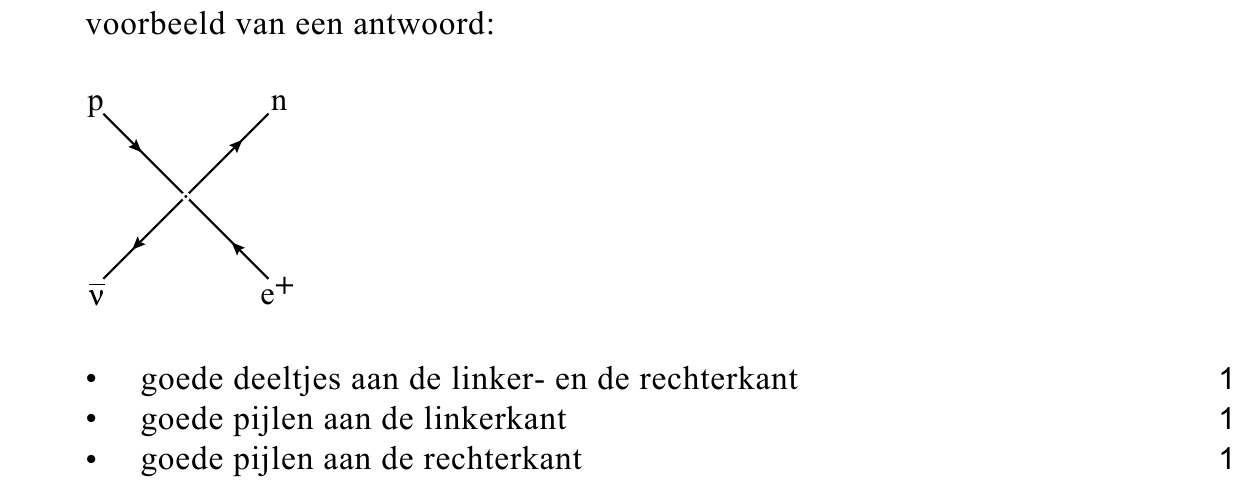 beoordelingsmodel vraag 18