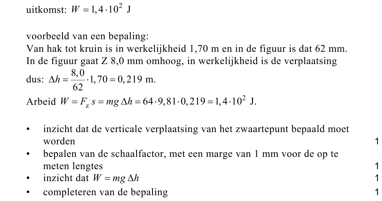 beoordelingsmodel vraag 21
