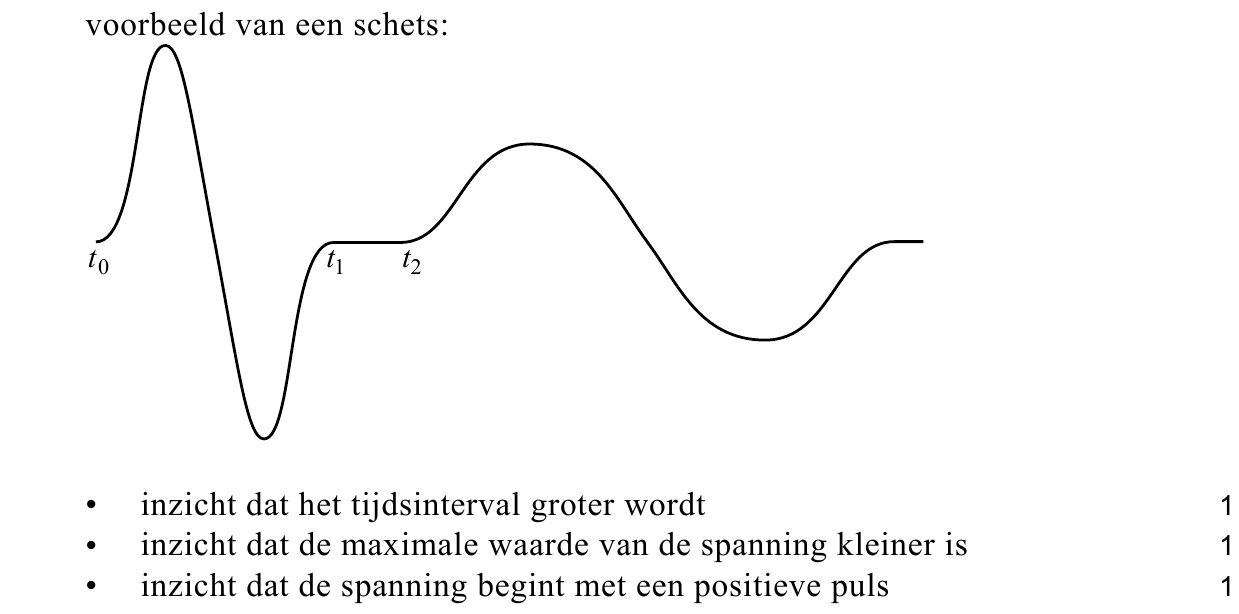 beoordelingsmodel vraag 19