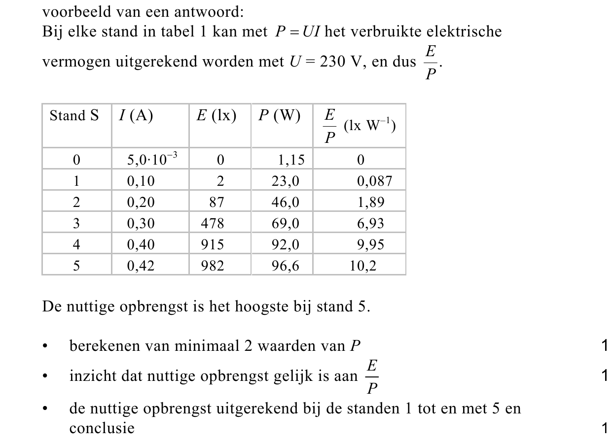 beoordelingsmodel vraag 20