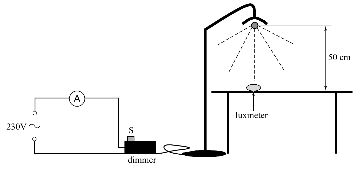 50 cm AA luxmeter 230V S dimmer