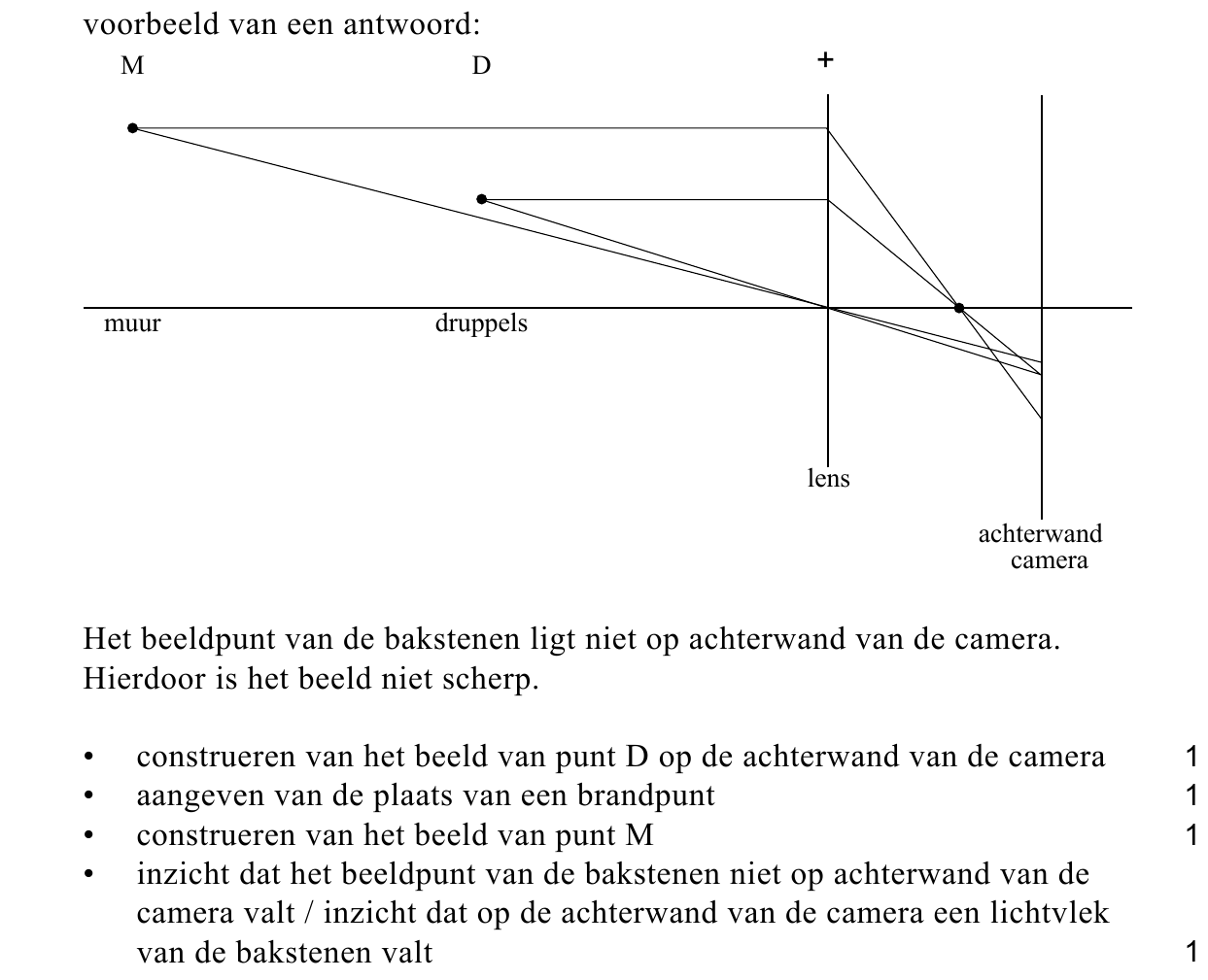 beoordelingsmodel vraag 20