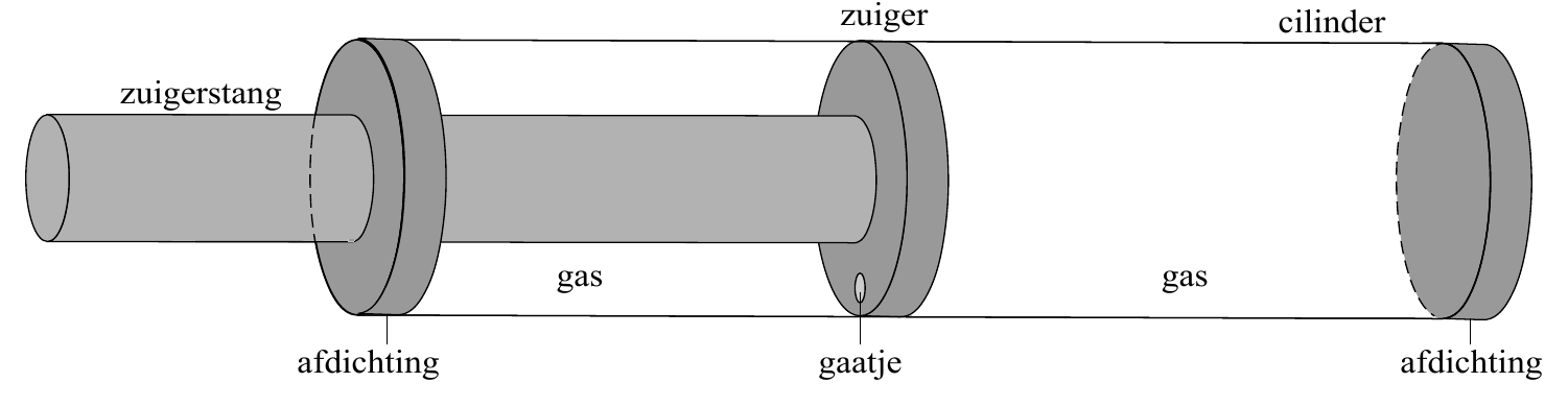 zuiger cilinder zuigerstang gas gas afdichting gaatje afdichting