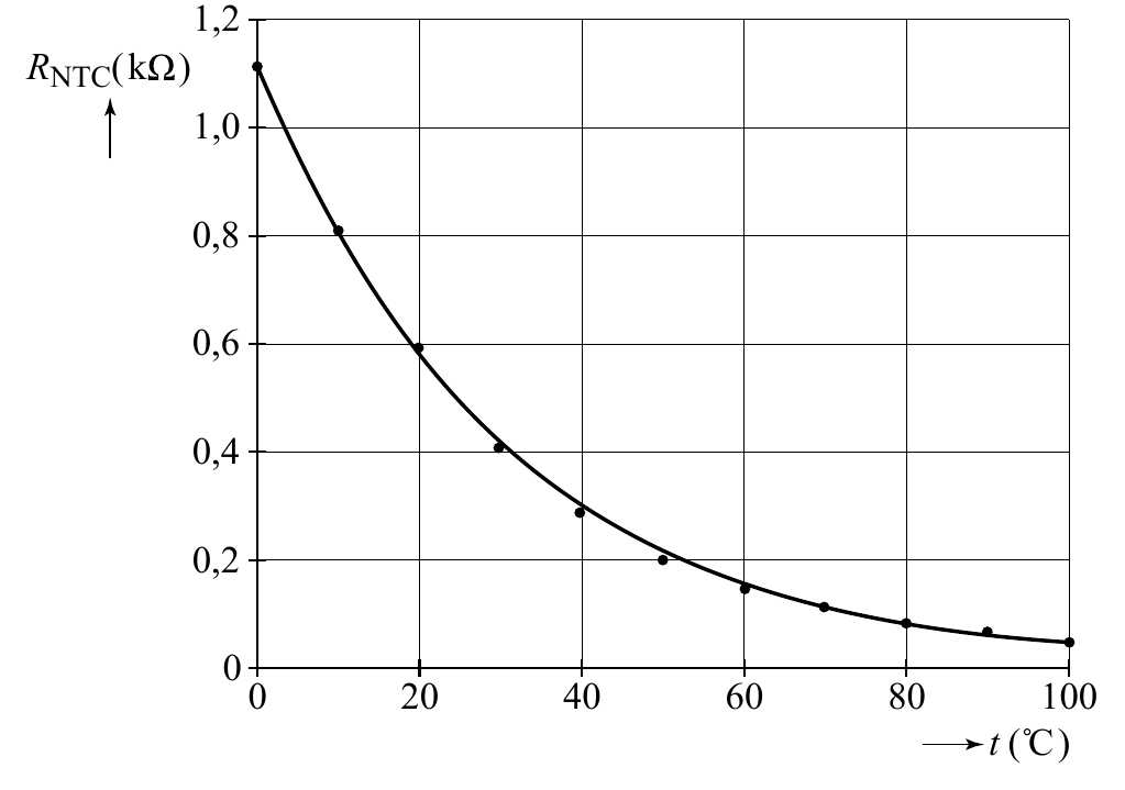 1,2 R (k ) NTC 1,0 0,8 0,6 0,4 0,2 0 0 20 40 60 80 100 t ( C )