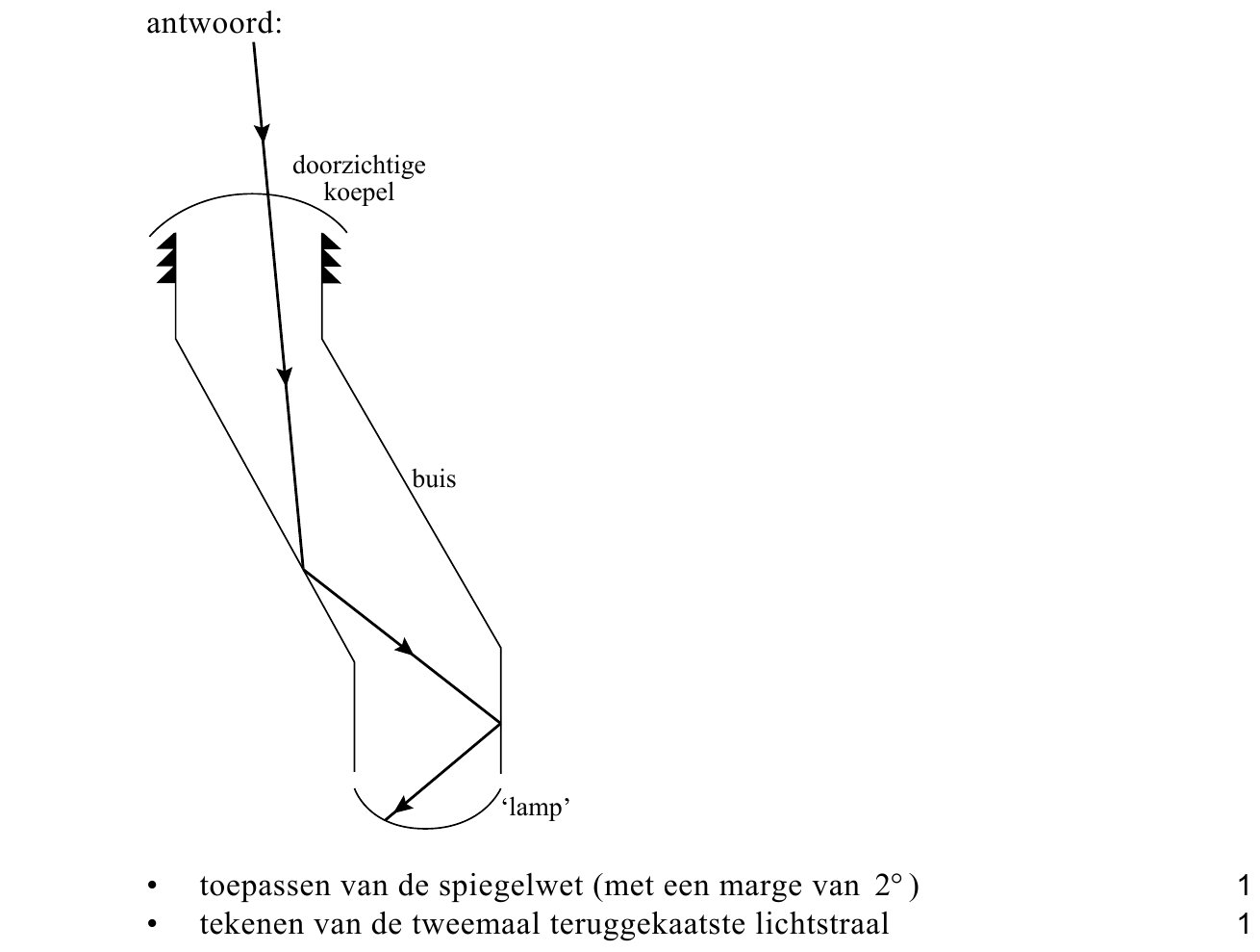 beoordelingsmodel vraag 1