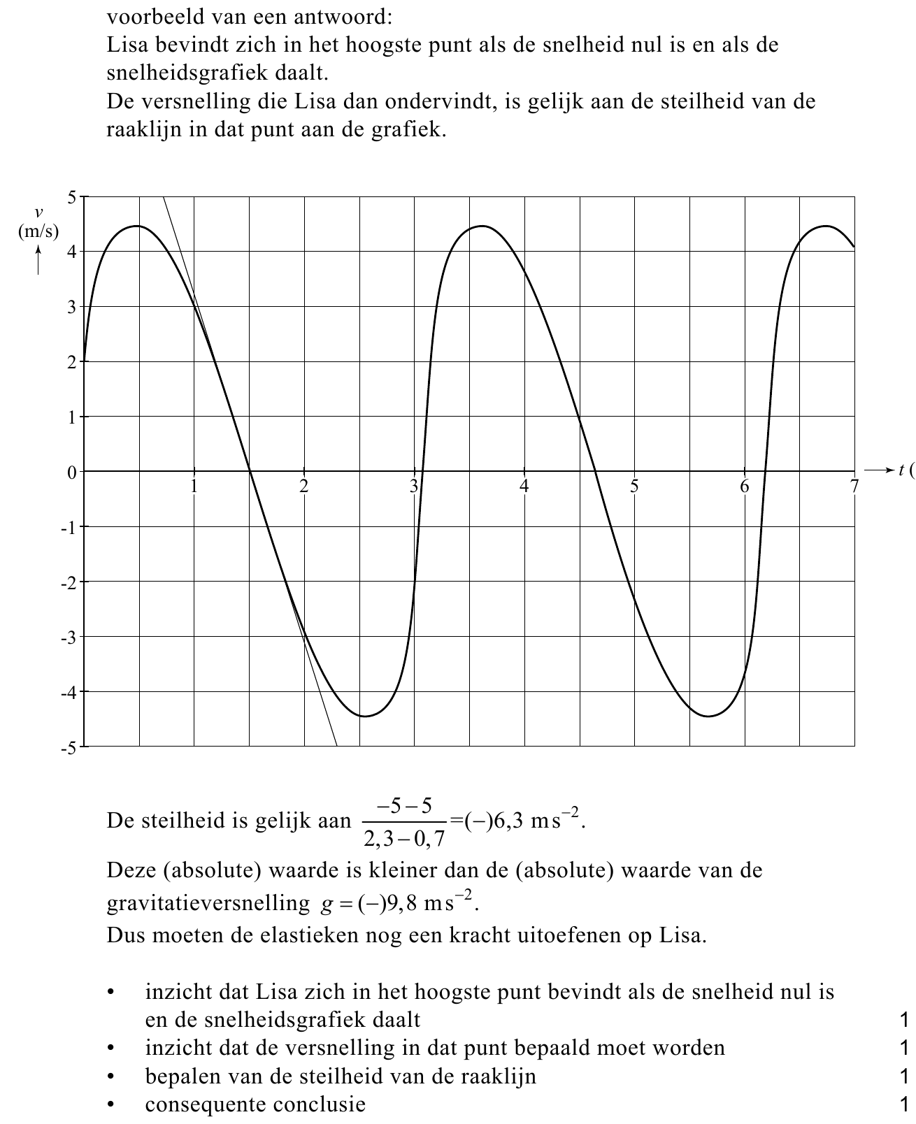 beoordelingsmodel vraag 19