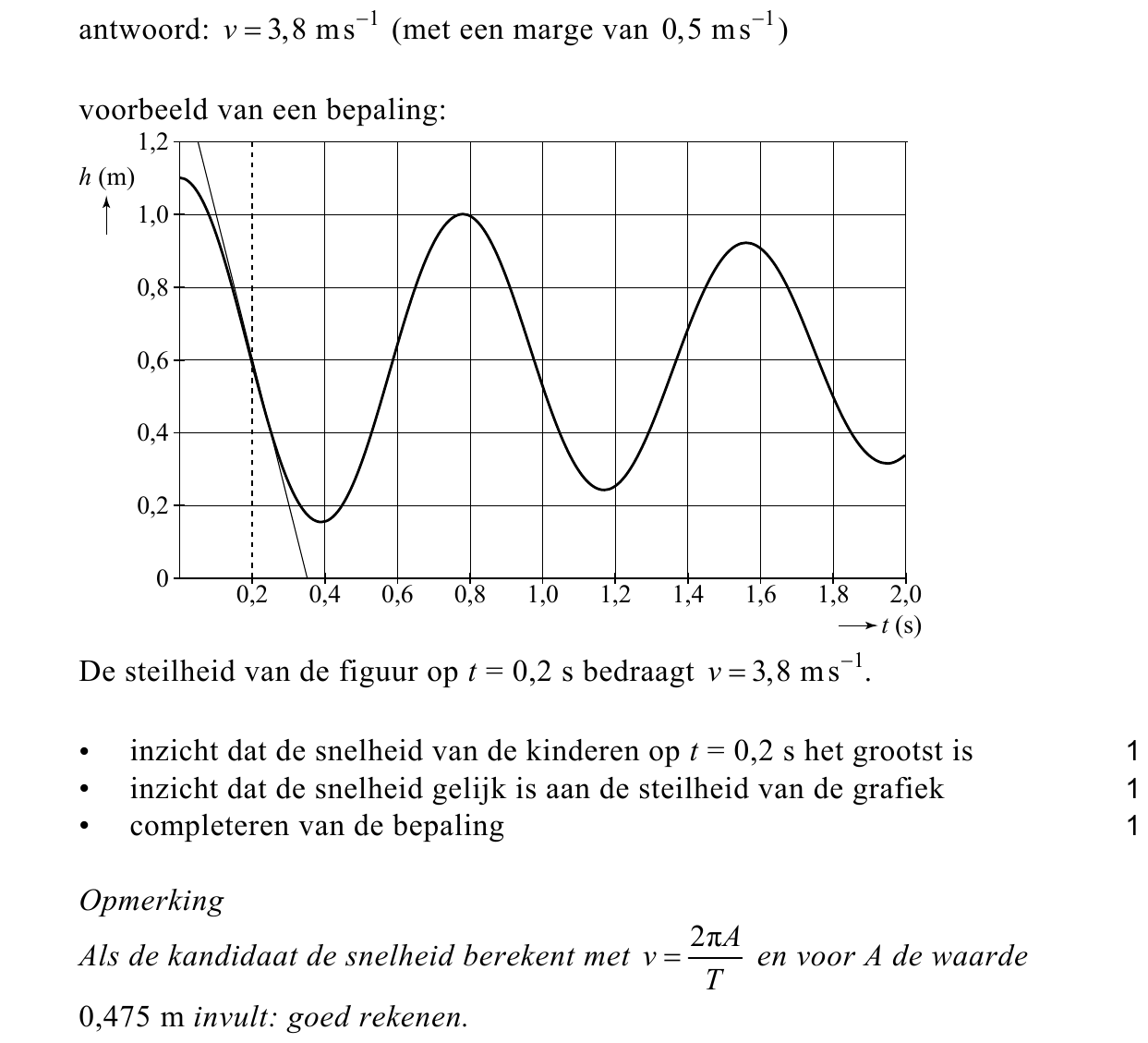 beoordelingsmodel vraag 9