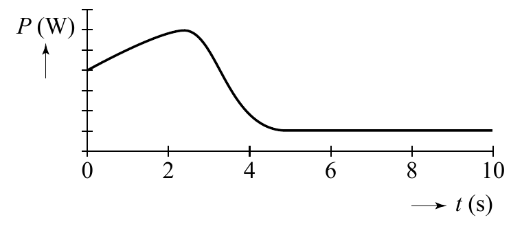 P (W) 0 2 4 6 8 10 t (s)