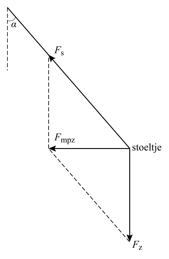 F s F mpz stoeltje F z