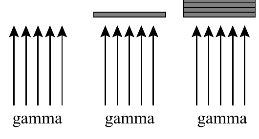 gamma gamma gamma