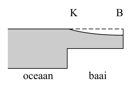K B oceaan baai