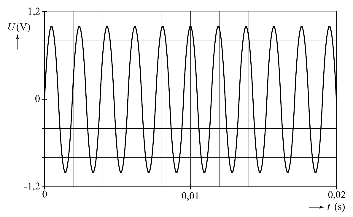 1,2 U (V) 0 -1,2 0 0,01 0,02 t (s)