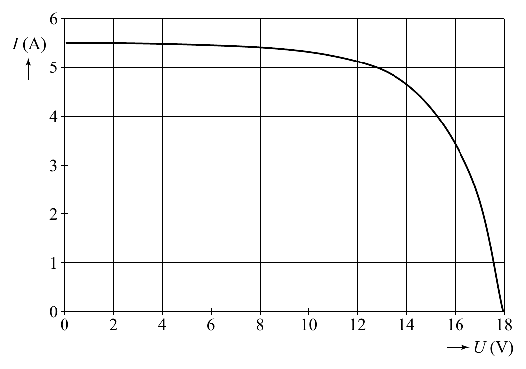 6 III (((AAA))) 5 4 3 2 1 0 0 2 4 6 8 10 12 14 16 18 U (V)