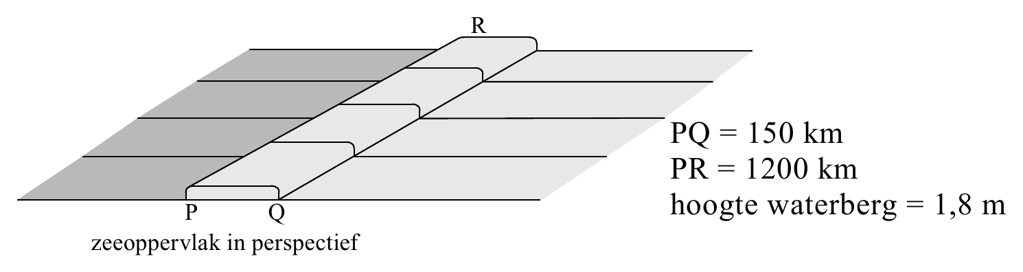 R PQ = 150 km PR = 1200 km hoogte waterberg = 1,8 m P Q zeeoppervlak in perspectief