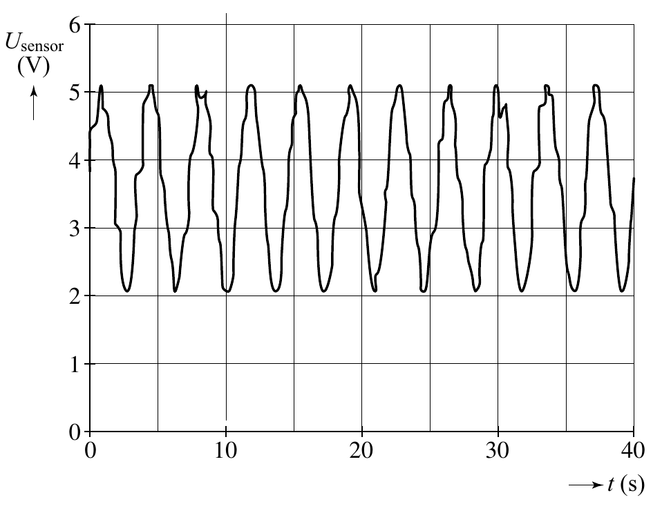 6 sensor (V) 5 4 3 2 1 0 0 10 20 30 40 t (s)