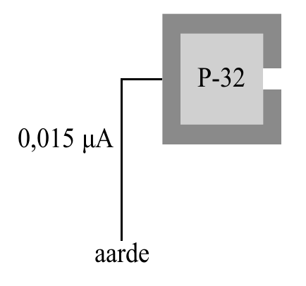 P-32 0,015 μA aarde