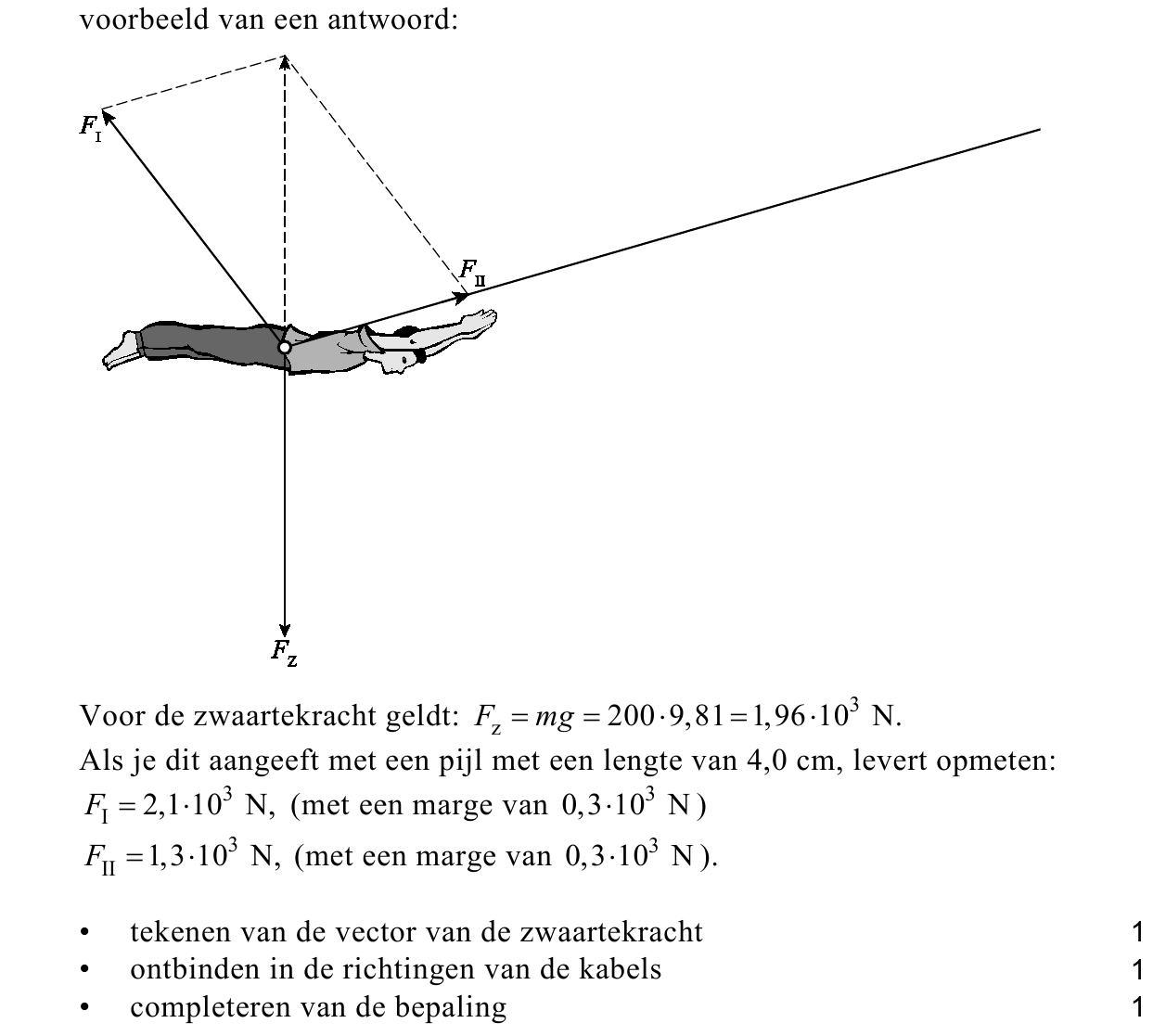 beoordelingsmodel vraag 2
