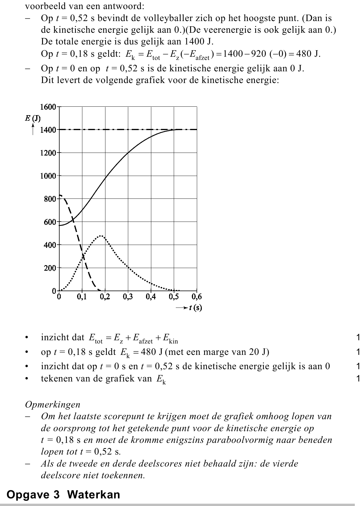 beoordelingsmodel vraag 11