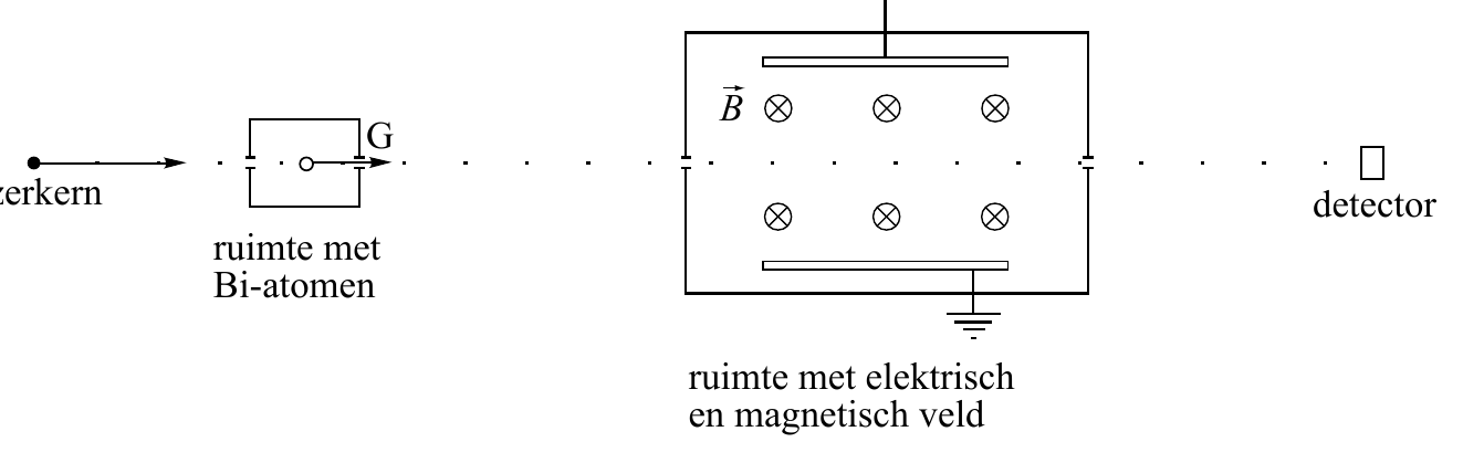 B G detector ruimte met Bi-atomen ruimte met elektrisch en magnetisch veld
