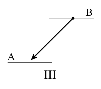 B A III