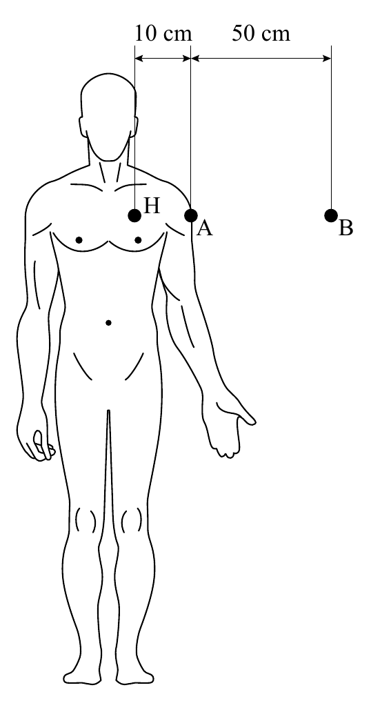 10 cm 50 cm H A B