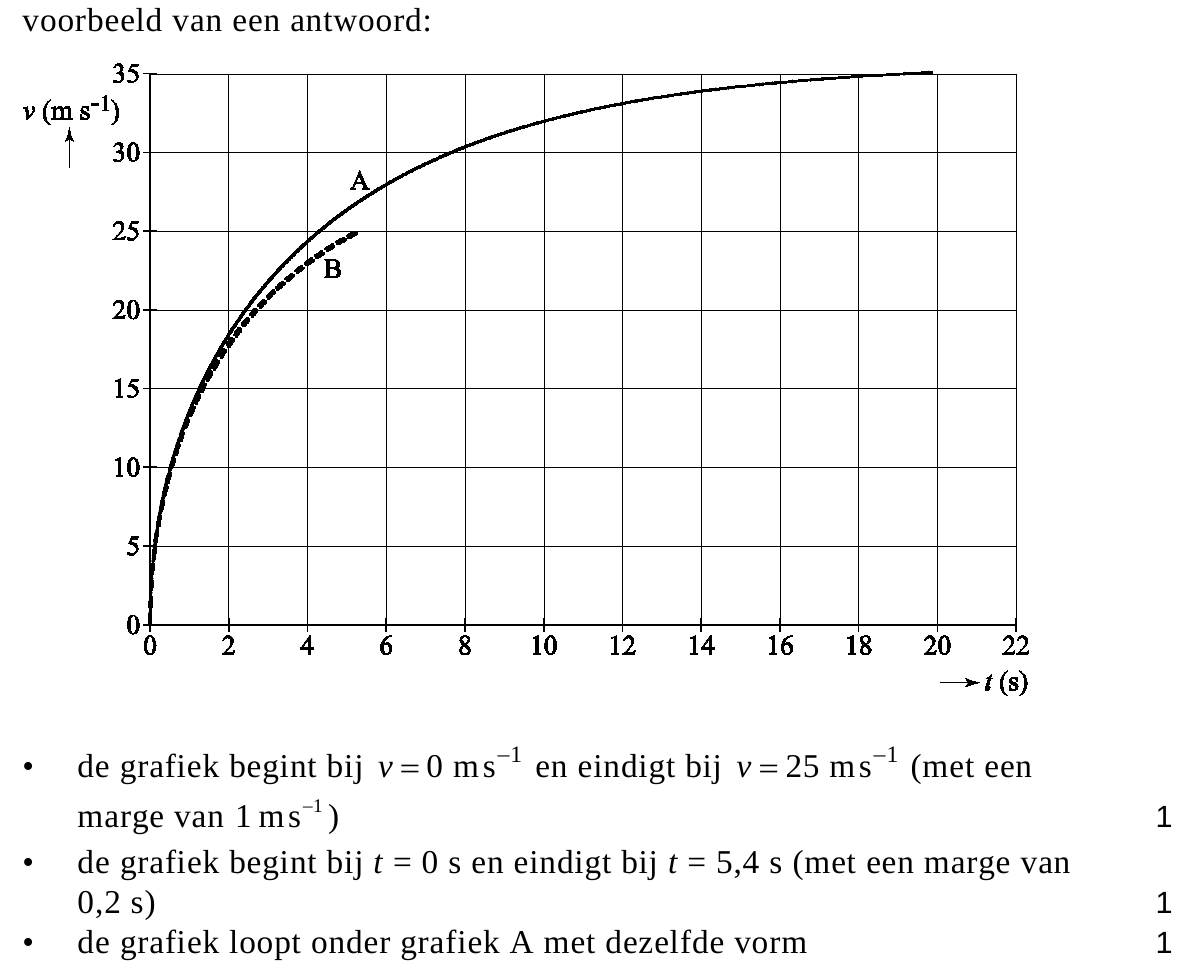 beoordelingsmodel vraag 10