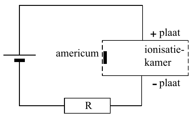 + - plaat ionisatie- americum kamer plaat R