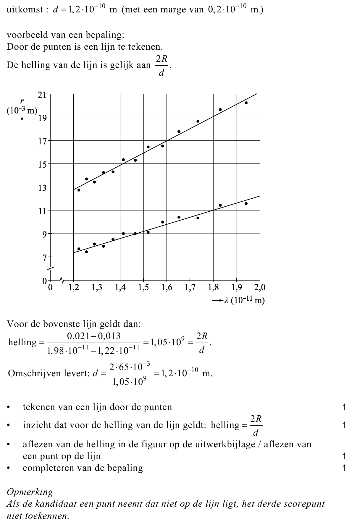 beoordelingsmodel vraag 20