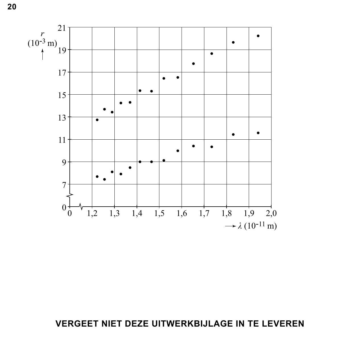 uitwerkbijlage bij vraag 20