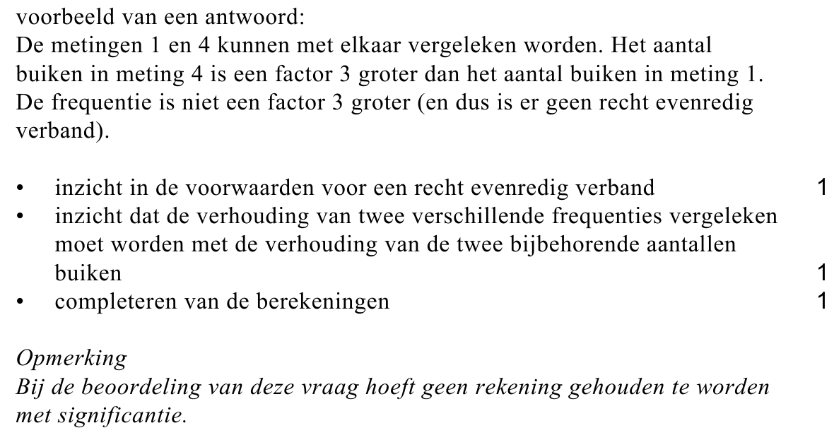 beoordelingsmodel vraag 11