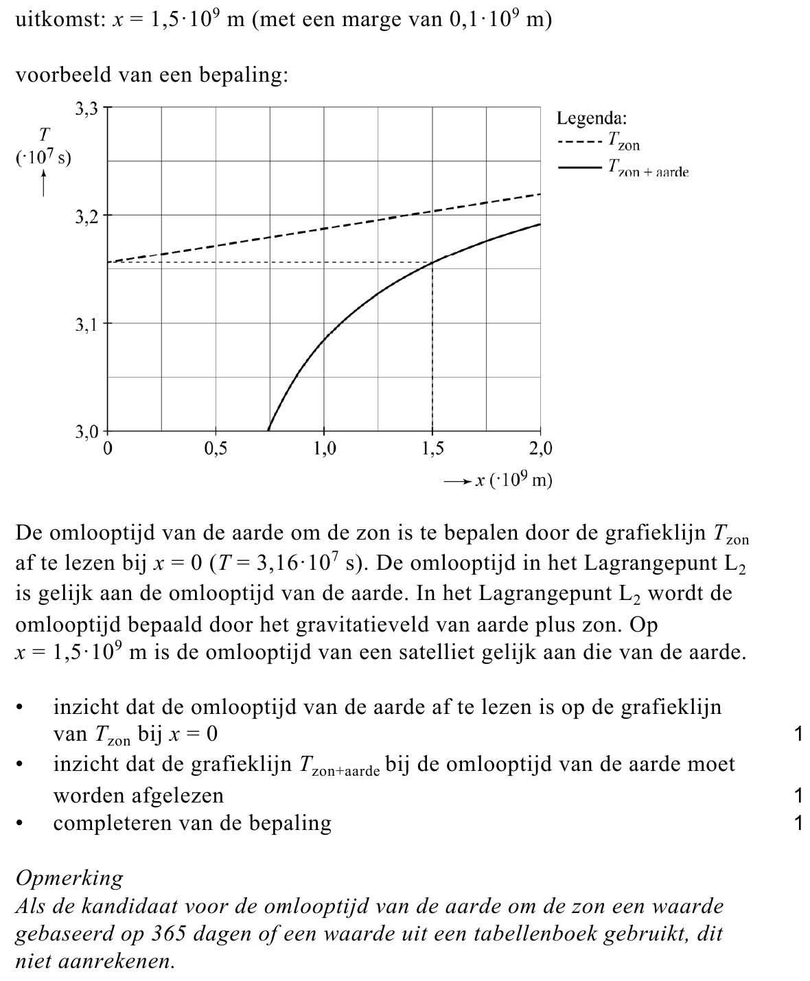 beoordelingsmodel vraag 6